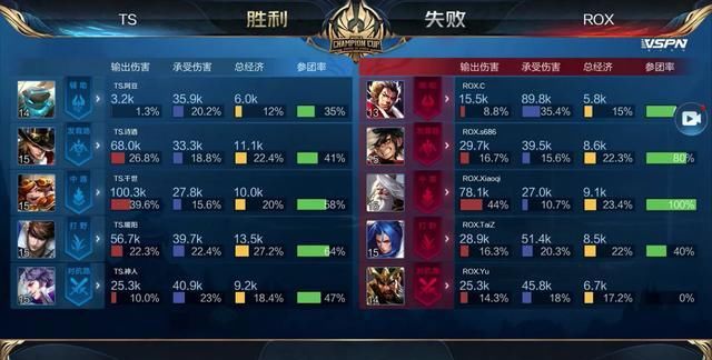 5助攻